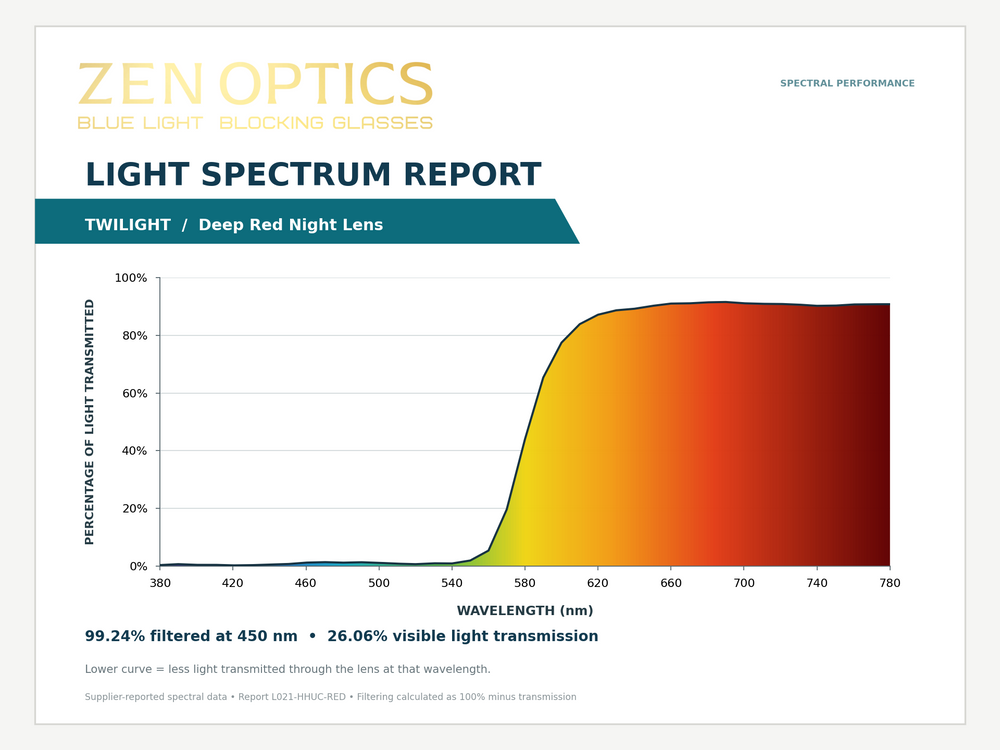 Rose Quartz - Twilight™ | Blue Light Blocking Glasses
