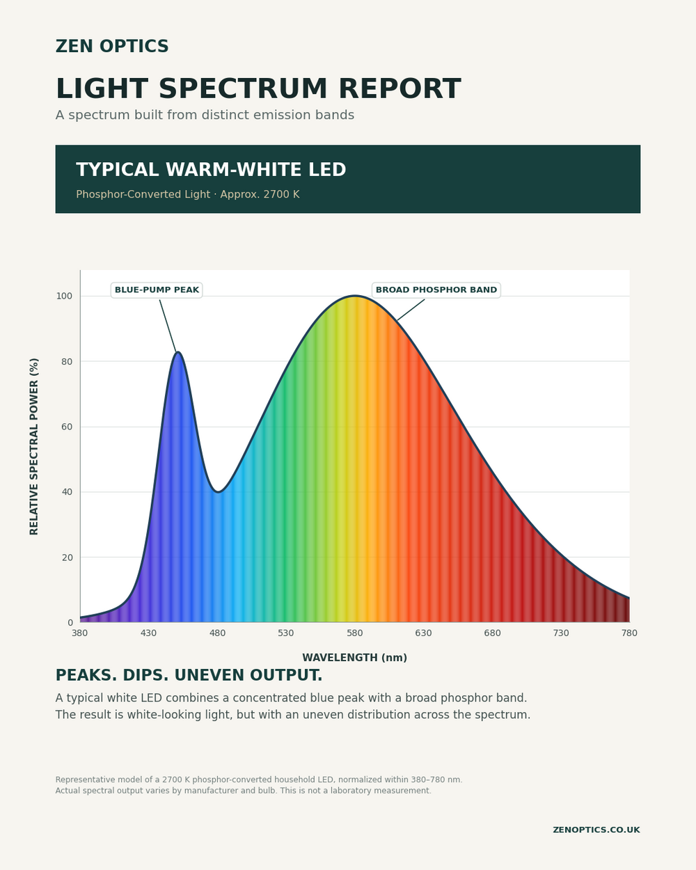 Pack of 2: Full-Spectrum Incandescent Bulb – 60W E27 (Edison, Spiral ST64)