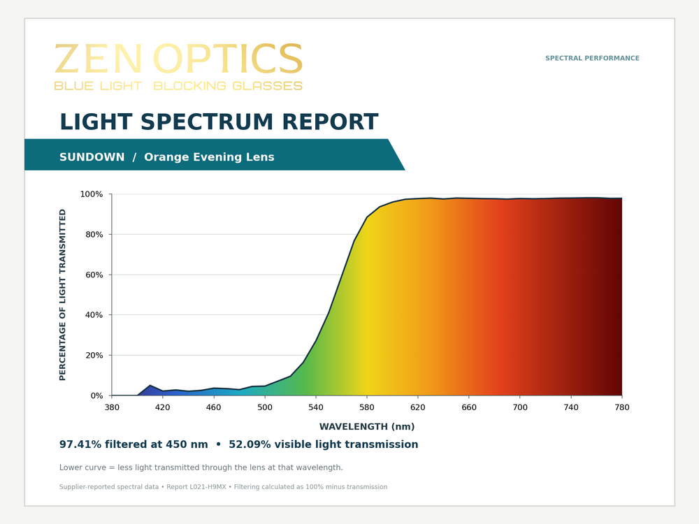 Obsidian - Sundown | Blue Light Blocking Glasses